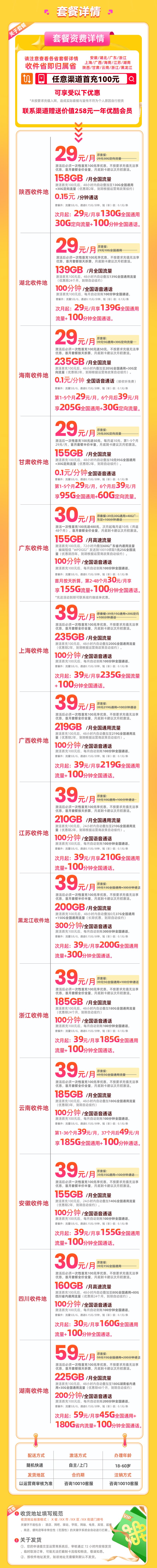 卡多多最新发布：联通省王卡【29元+月享135G以上全国流量】  第2张