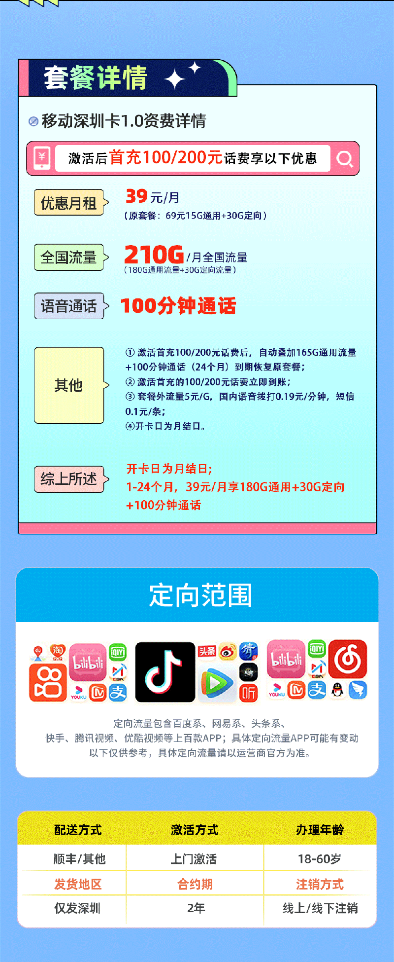 移动深圳卡1.0【深圳专属】39元享210G流量+100分钟通话  第2张