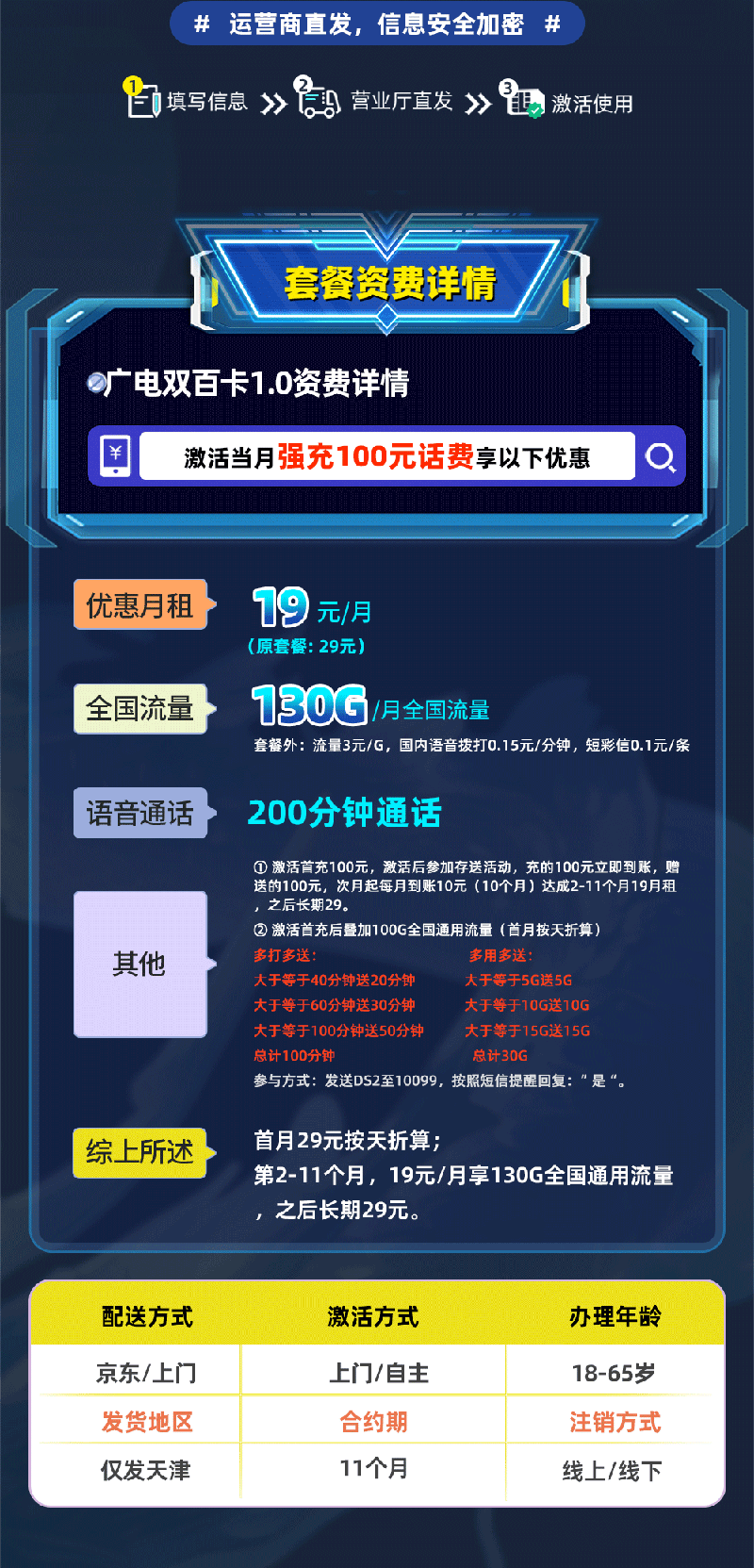 广电双百卡1.0【天津专属】19元享130G流量+200分钟通话  第2张