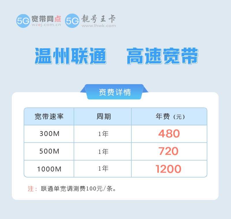 温州联通宽带价格表.png